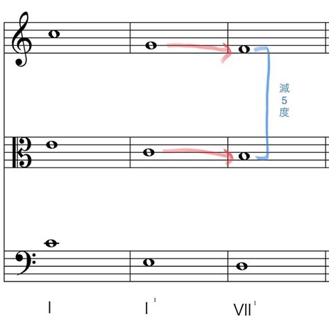 曲位|【音楽理論】対位法とは？初心者向けに解説しました 